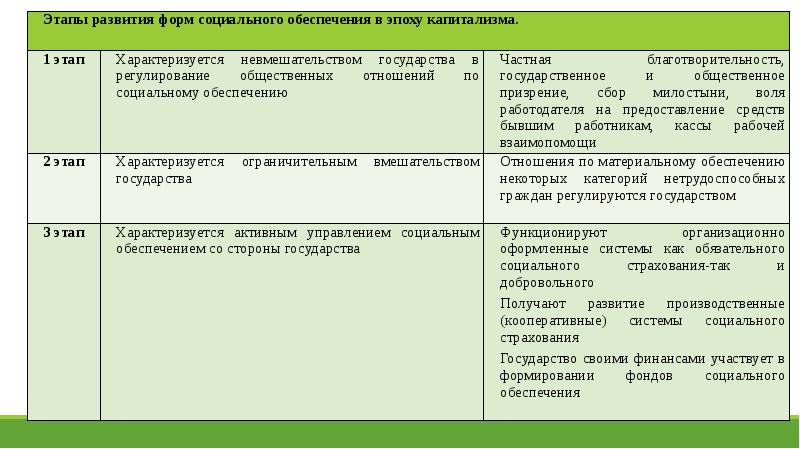 План социальное обеспечение егэ