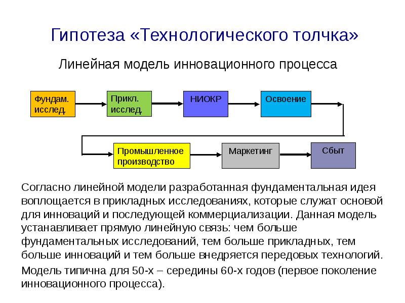 К условиям для производства опытных образцов или малых партий инновационных разработок создаются