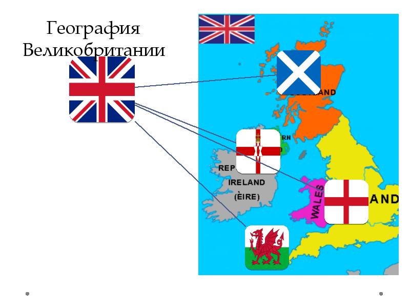 Великобритания презентация кратко