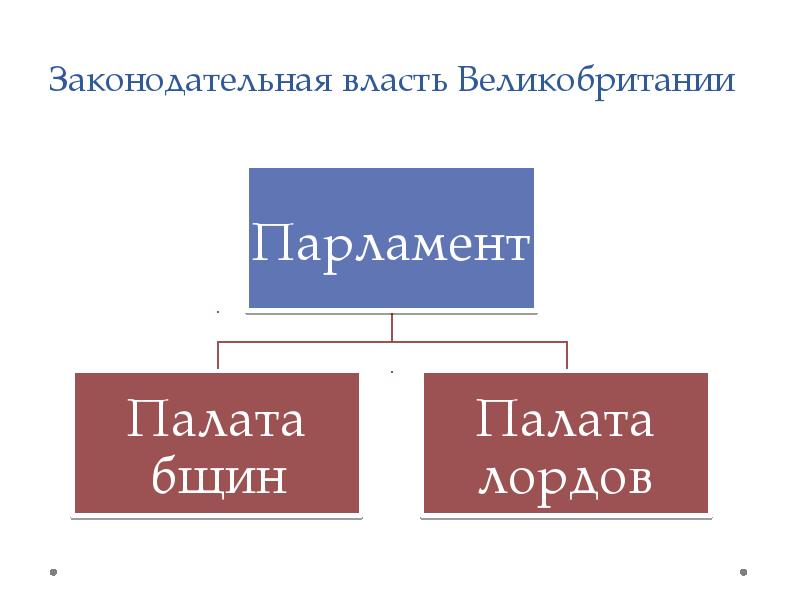 Исполнительная власть в великобритании презентация - 81 фото