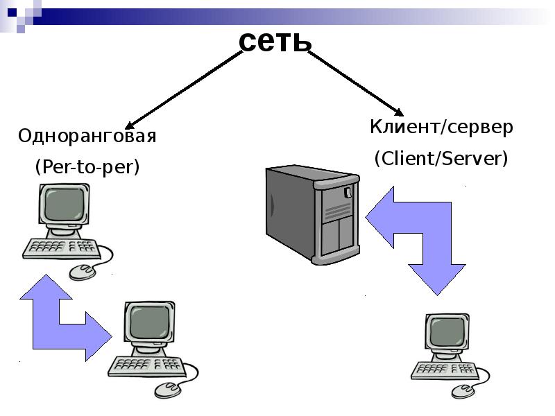 Одноранговые сети презентация