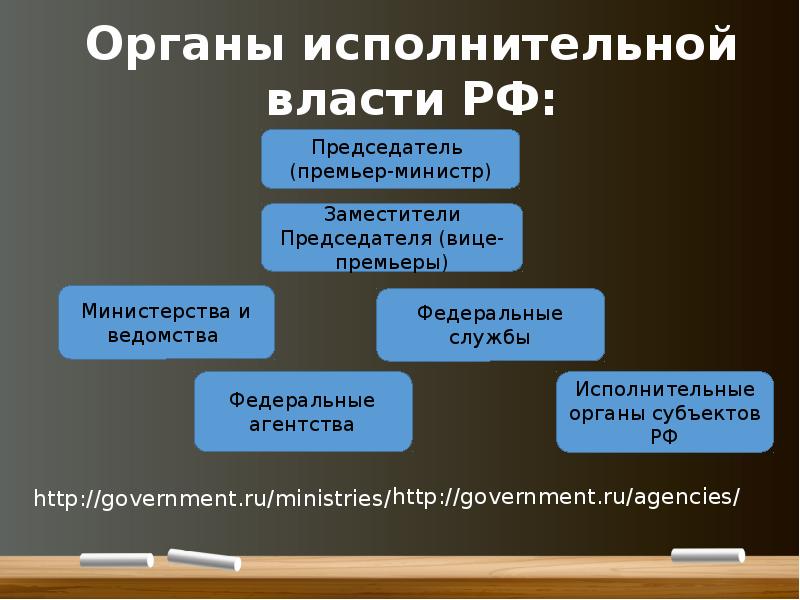 Адреса федеральных органов исполнительной власти