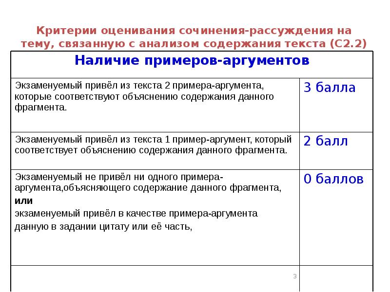 Оценивание сочинения огэ. Критерии оценки сочинения рассуждения. Критерии оценивания сочинения рассуждения. Критерии сочинения рассуждения. Критерии оценки эссе.