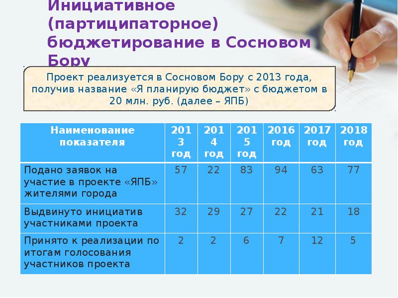 партиципаторное бюджетирование в школе. партисипаторного бюджетирования это. партиципаторное бюджетирование. школьное партиципаторное бюджетирование. партиципаторное бюджетирование.