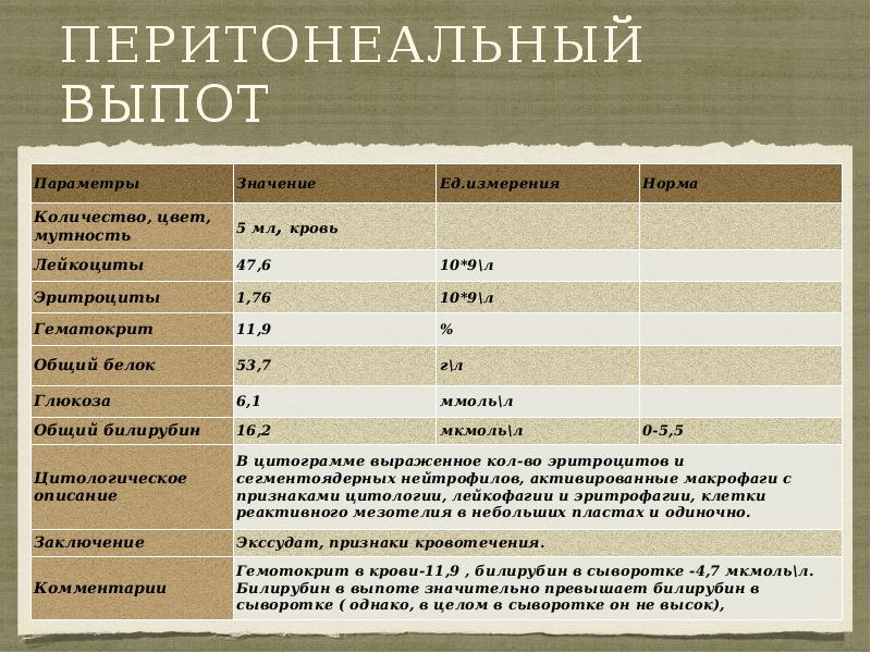 перитонеальный Выпот