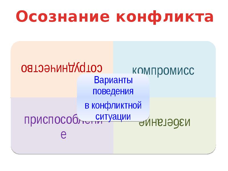 Конфликты и межличностные отношения презентация 6 класс