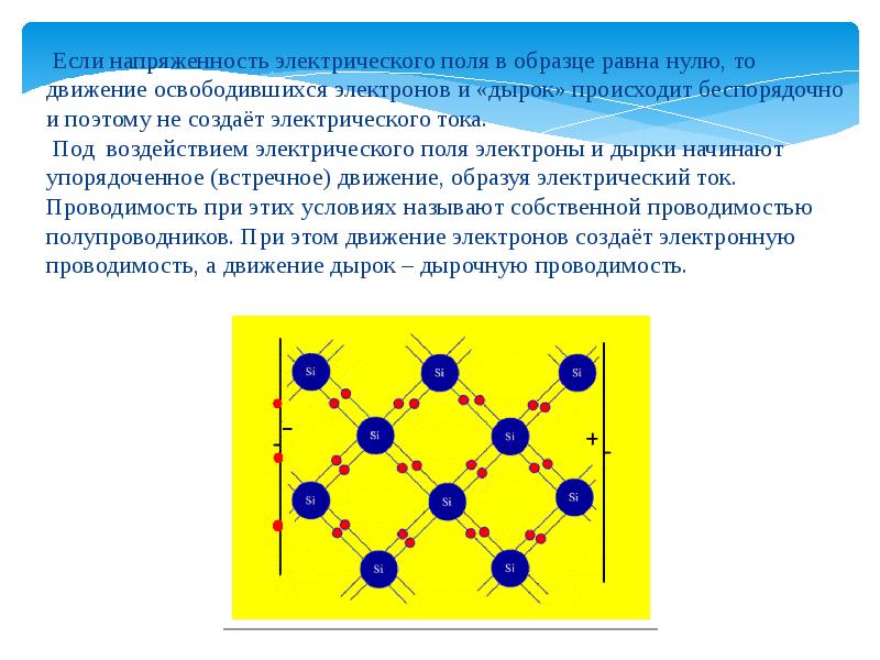 Презентация по физике 10 класс полупроводники