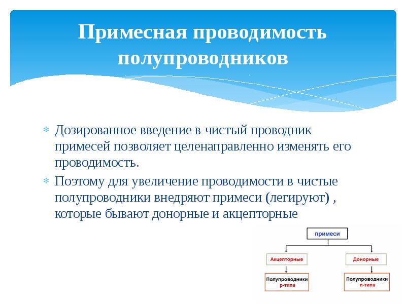 Примесная проводимость полупроводников презентация