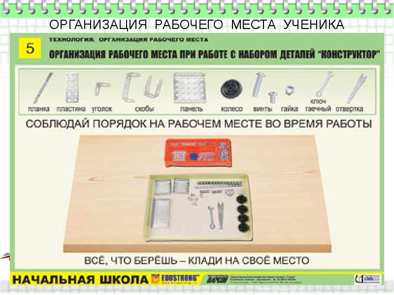 Техника безопасности на уроках технологии в начальных классах презентация