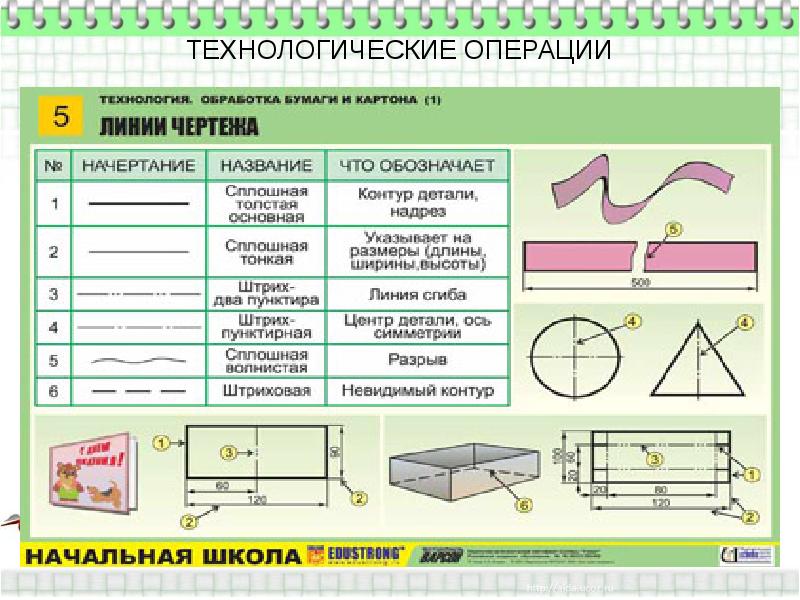 Технологическая карта по технологии начальная школа