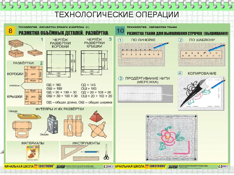 Проект по технологии начальная школа