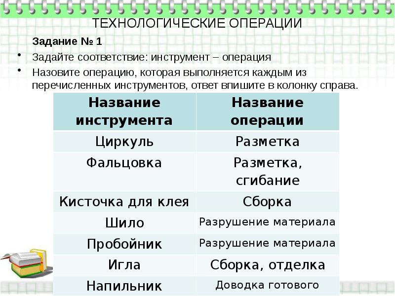 Задание операции. Технологические операции в начальной школе. Технологические инструменты материалы и операции. Технологические операции на уроках технологии. Технологические операции и переходы юриста.