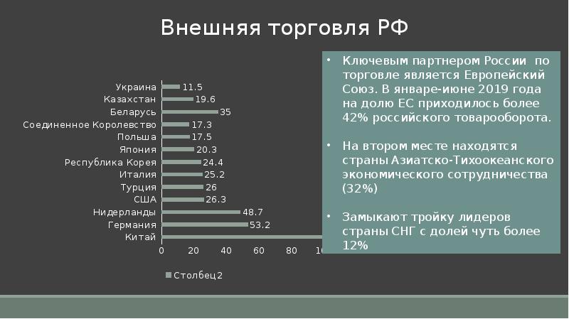 Место россии в мировой экономике презентация 11 класс