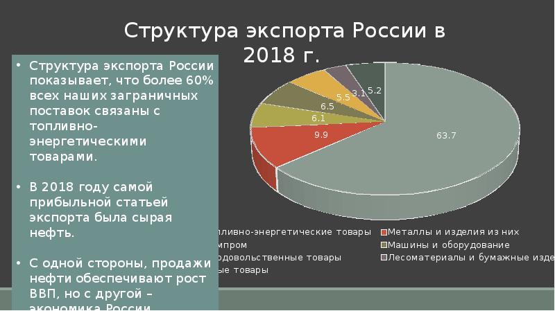 Презентация российская федерация в системе мирового хозяйства