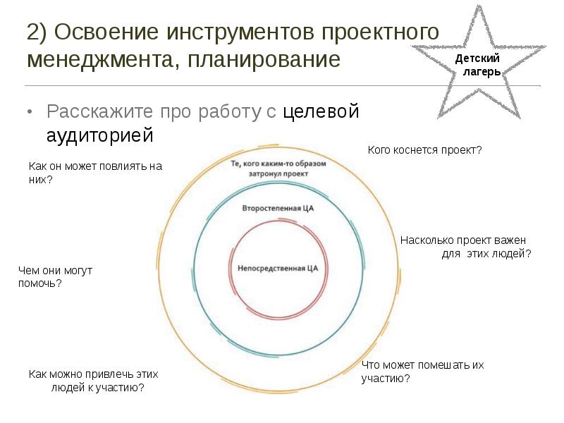 Какие инструменты управления проектами вам известны