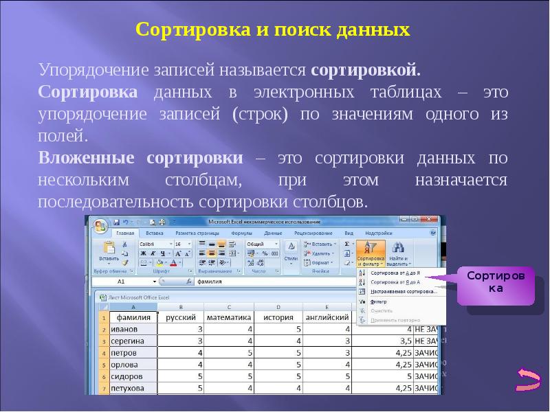 Презентация по информатике электронные таблицы 9 класс