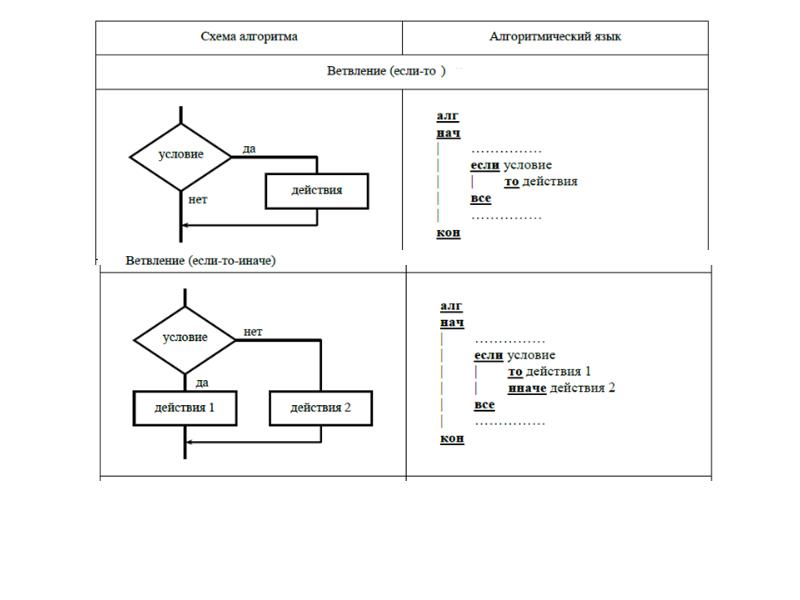 Алгоритм 12. Вспомогательный алгоритм блок схема. Алгоритм схема о спорта. Схемы казино алгоритмы. Алгоритмы схемы песни.