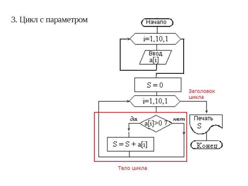 Алгоритм 12. 3 Цикл. Циклов во 3ae5. Трёх цикл на бензине. Язык машины ум 3 цикл.