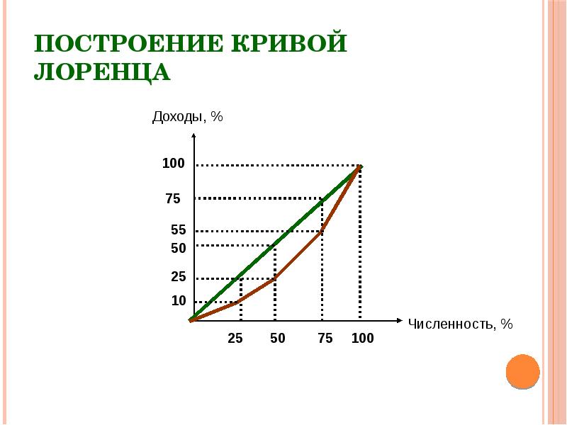Решение кривая второго порядка парабола. Графическое построение кривой lm. Построение кривой is. Графический вывод кривой lm. Построение кривой is.