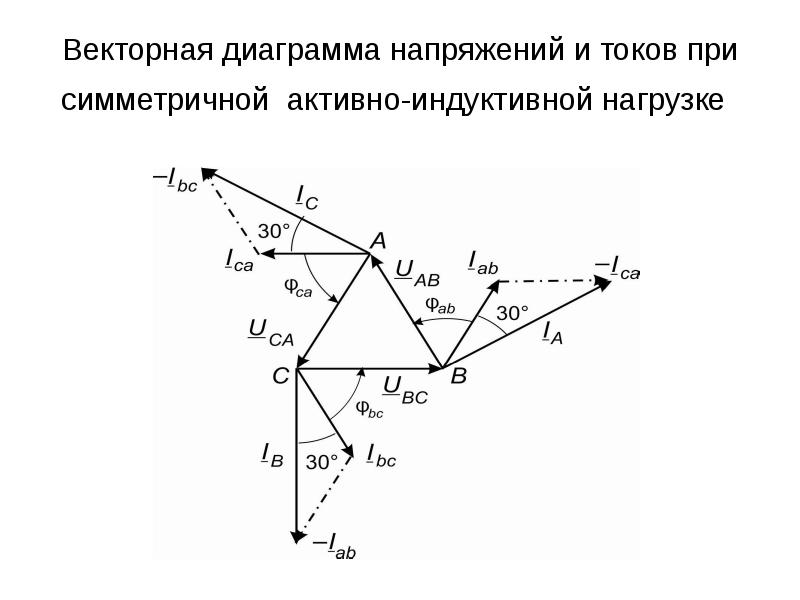 Векторная диаграмма трансформатора при активно индуктивной нагрузке