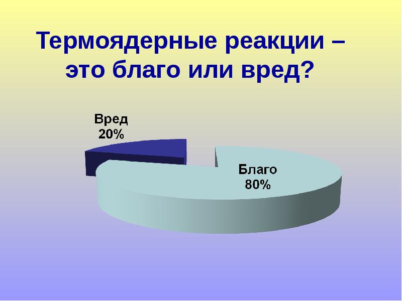 Термоядерные реакции проект