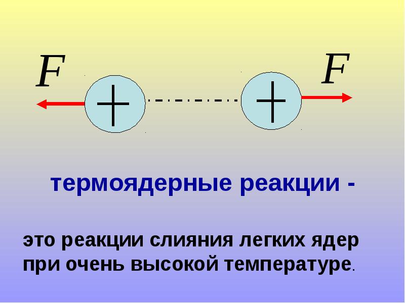 Термоядерные реакции проект