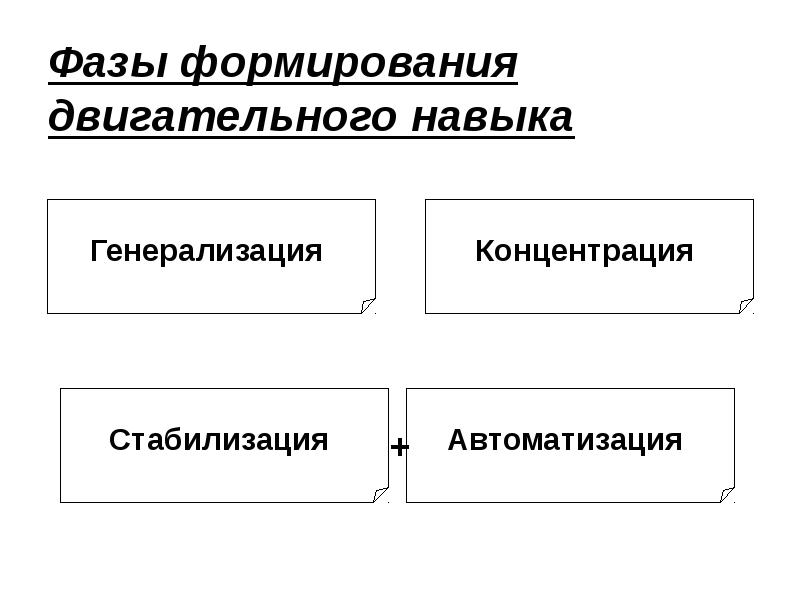 Основы формирования двигательных умений и навыков