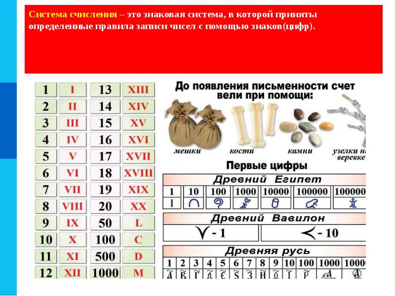 Знаки с помощью которых записываются. Знак для записи числа. Знаковая система в которой приняты определённые правила записи чисел. Система счисления это знаковая система. Специальные знаки для записи чисел.