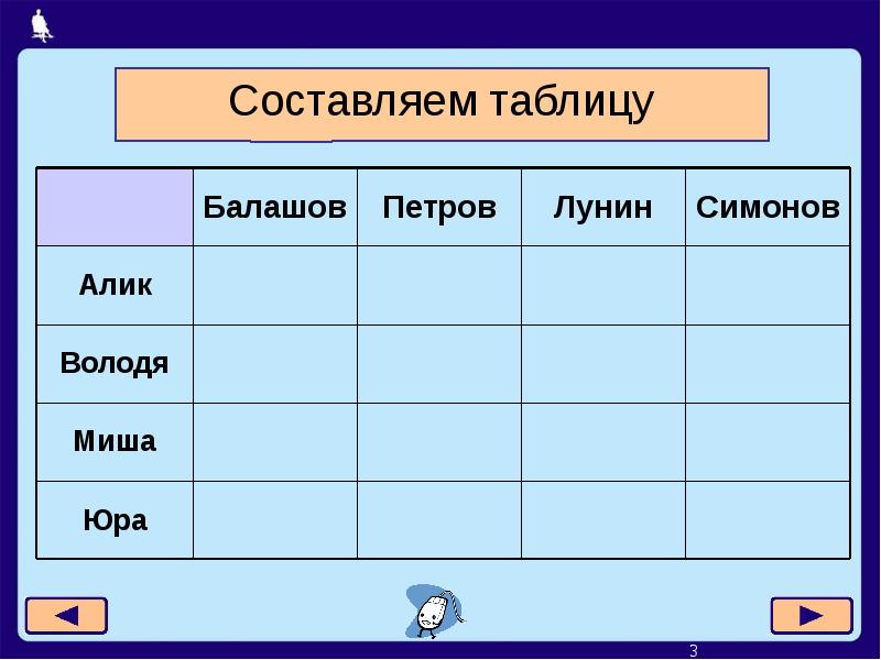 Босова 8 класс решение логических задач презентация