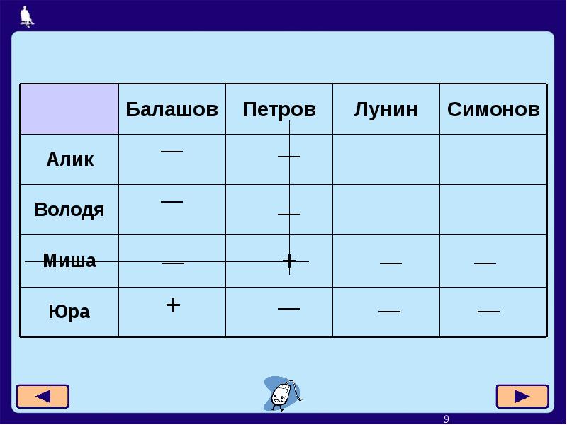 Босова 8 класс решение логических задач презентация