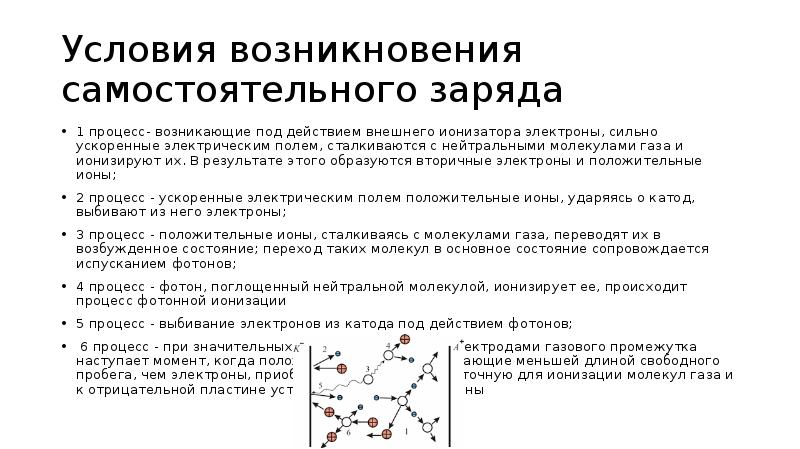 Условия возникновения самостоятельного заряда
1 процесс- возникающие под действием внешнего Условия возникновения самостоятельного заряда
1 процесс- возникающие под действием внешнего
