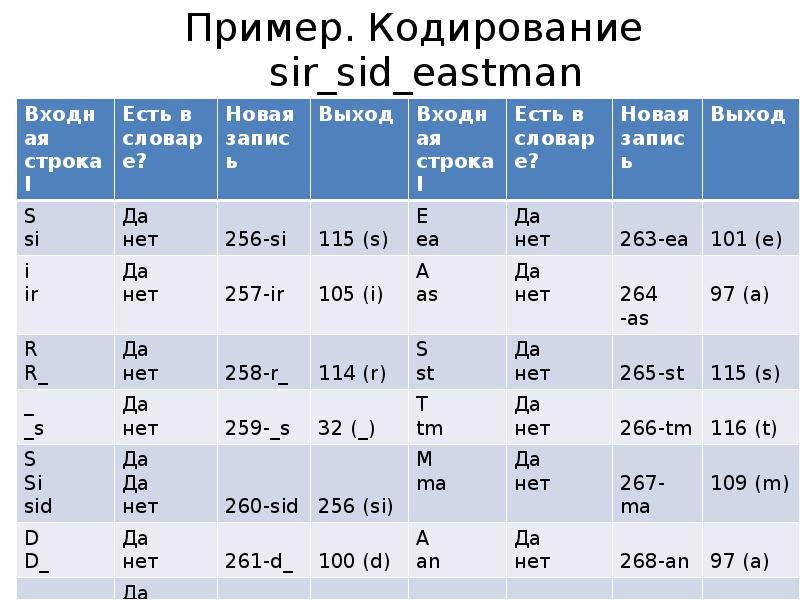 Сжатие расписания работ приводит к сокращению сроков проекта но