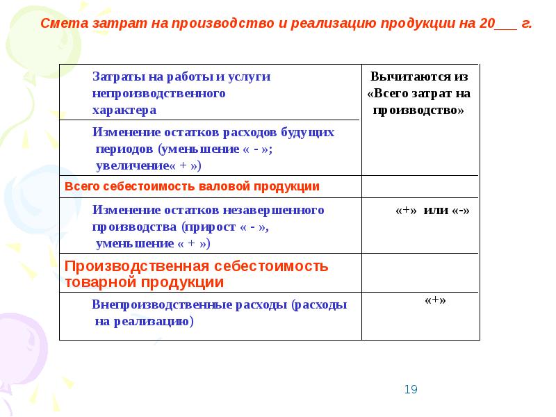 Издержки производства суждения. Себе стоимость пртдукции.