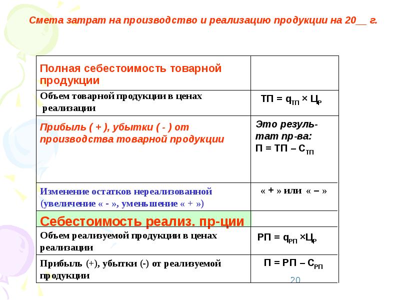 Закон издержек производства. Себе стоимость пртдукции.