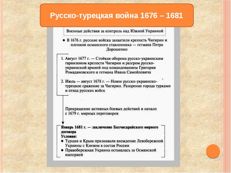 Бахчисарайский договор 1681. В результате русско-турецкой войны 1676-1681 гг Россия.