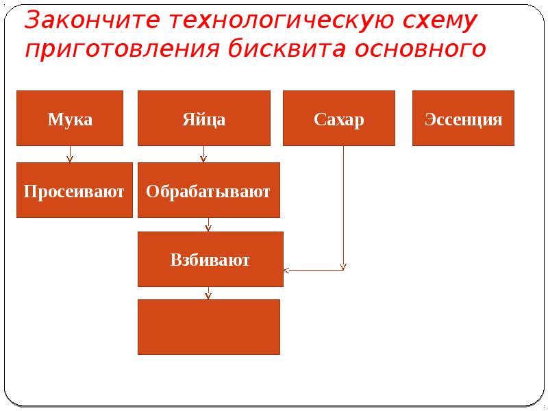 Рулет экстра технологическая схема