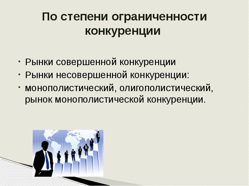 Конкуренция условия функционирования