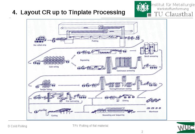 4. Layout CR up to Tinplate Processing 4. Layout CR up to Tinplate Processing