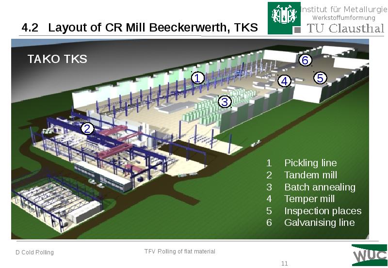 4.2 Layout of CR Mill Beeckerwerth, TKS 4.2 Layout of CR Mill Beeckerwerth, TKS