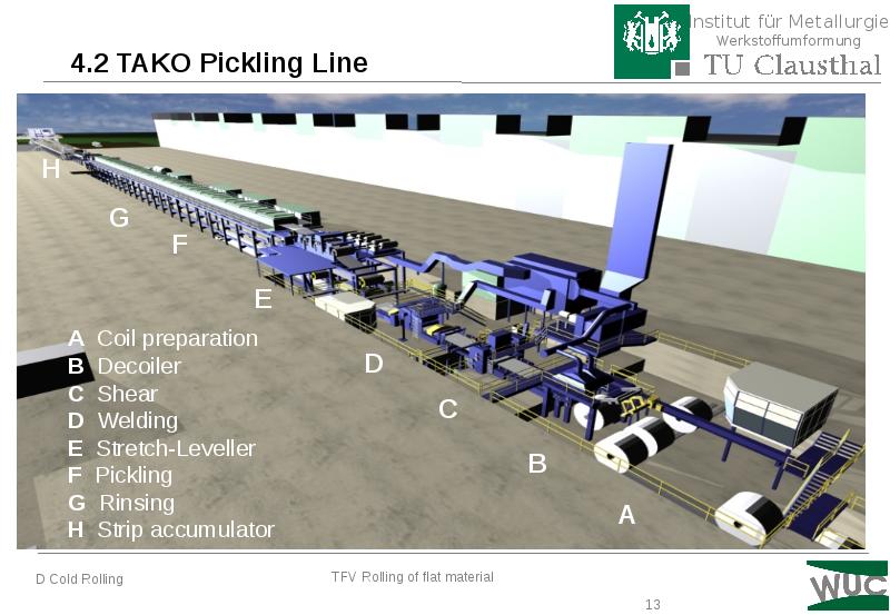 4.2 TAKO Pickling Line 4.2 TAKO Pickling Line