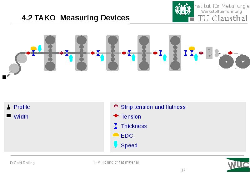 4.2 TAKO Measuring Devices 4.2 TAKO Measuring Devices