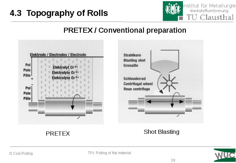 4.3 Topography of Rolls 4.3 Topography of Rolls