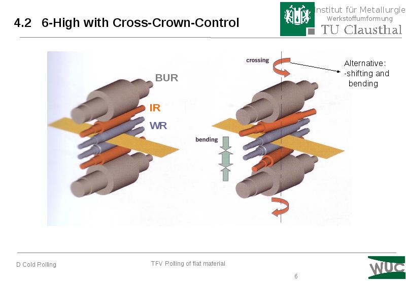 4.2 6-High with Cross-Crown-Control 4.2 6-High with Cross-Crown-Control