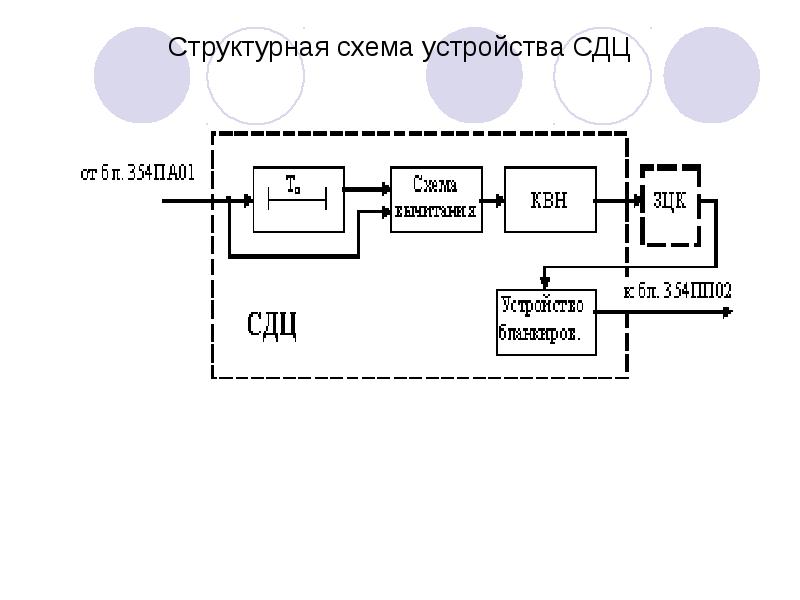 Схема импульсной рлс