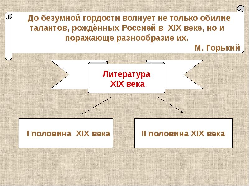 Презентация по истории культурное пространство империи во второй половине 19 века русская литература