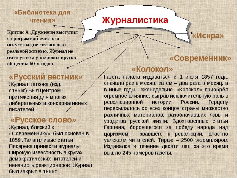 Зарубежная литература второй половины 19 века презентация