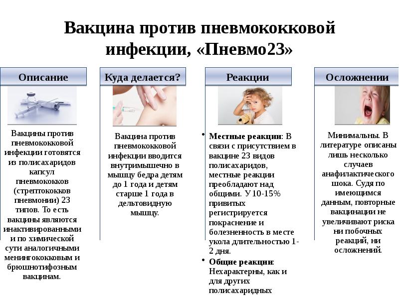 Вакцинация от пневмококковой инфекции у детей схема