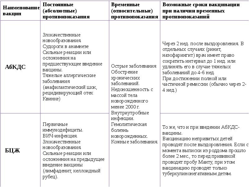 Вакцинопрофилактика презентация для детей