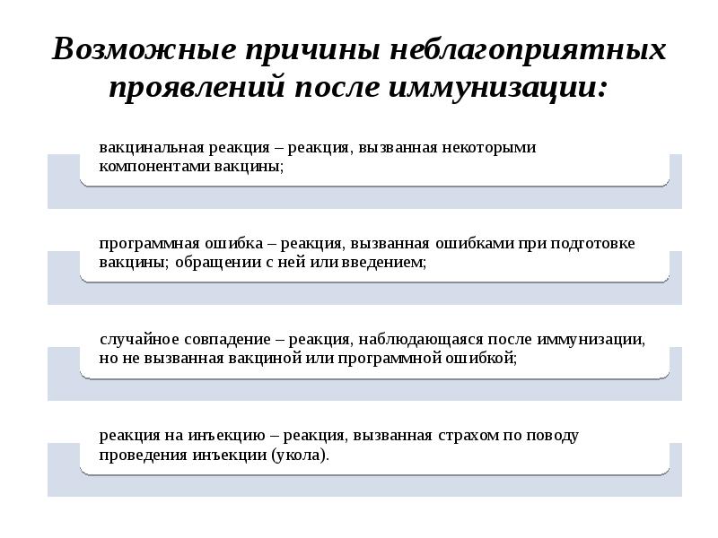 Реакции и осложнения после проведения профилактических прививок. «управление рисками побочных проявлений после иммунизации». Акт расследования побочного проявления после иммунизации. Серьезные побочные проявления после иммунизации. Реакции на прививки и постпрививочные осложнения.