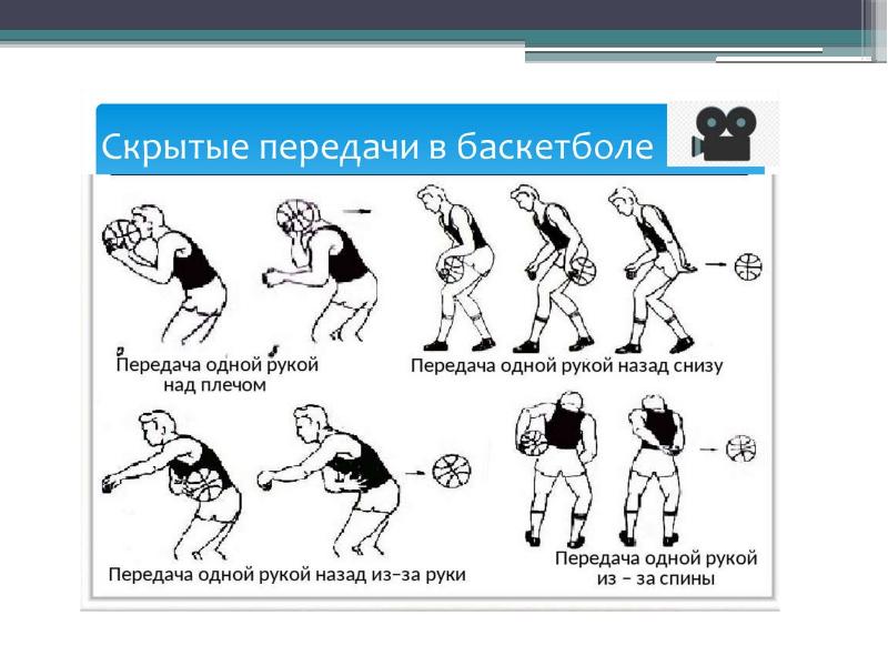 Какой бросок в баскетболе выполняет мальчик на картинке